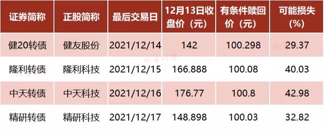 什么情况下提前赎回债券，什么情况下提前赎回债券最好？