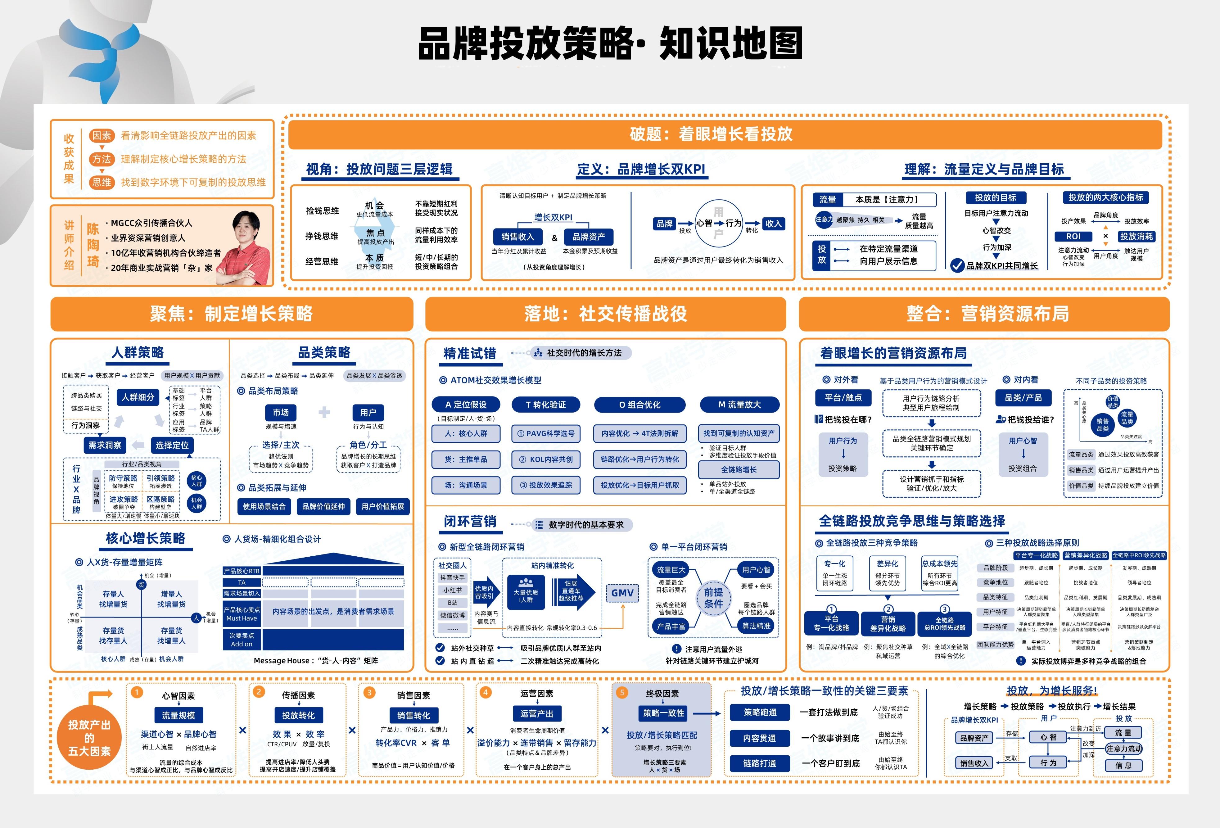 小红书cpm是多少（小红书投放的考核指标有哪些）