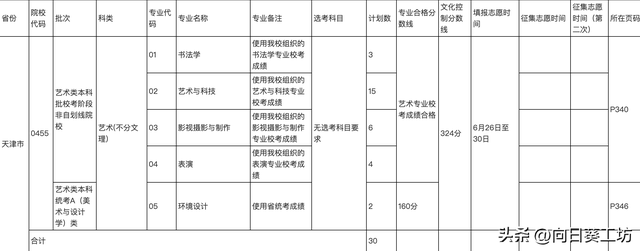 为什么学美术的人对河北美院所知甚少，河北美术学院百度贴吧（8个国家和省级一流本科专业）