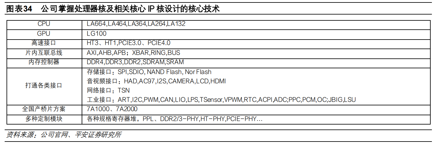 中科网（国产CPU引领者）