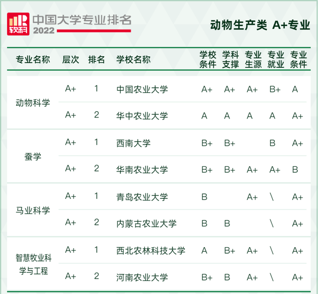 天文学专业大学排名，全国天文学专业大学排名榜【推荐10所】（2022软科中国大学专业排名出炉）