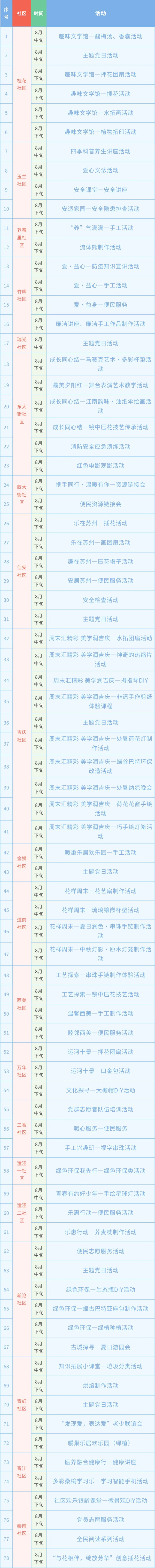 社区服务有哪些项目，社区服务项目有哪些（8月社区党组织为民服务项目活动安排来啦）