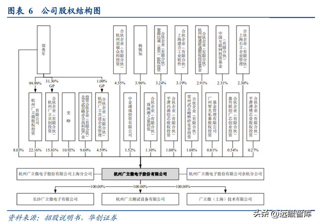 芯片检测软件，chipgenius（软件与晶圆级电性测试设备供应商）