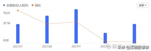 长情不及久伴下一句是什么，汤臣倍健：长情不及久伴