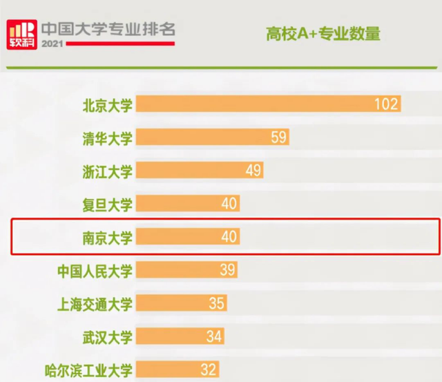 南京大学王牌专业，2022年南京大学金陵学院专业排名（“全方位”解读南京大学真正实力）