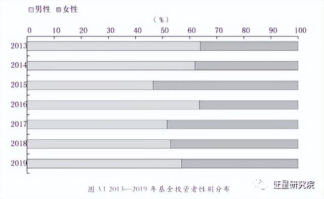 怎么用基金快速挣钱知乎，怎么用基金快速挣钱知乎会员？