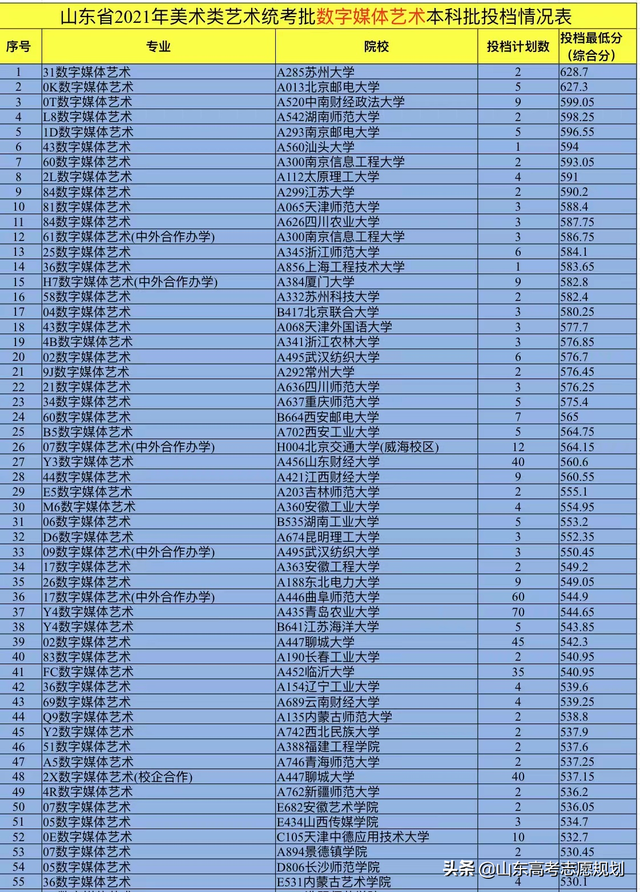 数字媒体艺术专业，数字媒体艺术专业可以选择哪些工作（数字媒体技术与数字媒体艺术专业介绍及考情汇总）
