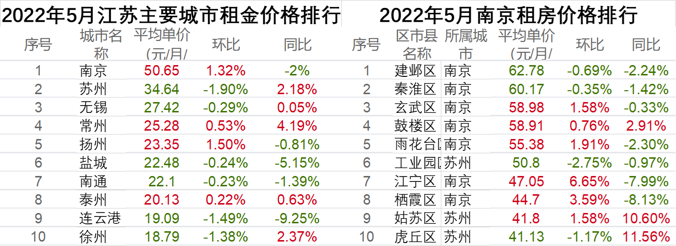 南京平均房价()