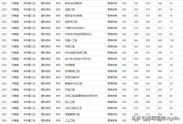 文化服装学院是专门学校吗，文化服装学院是大学吗（河南工程学院新增2个国家级一流本科专业建设点）