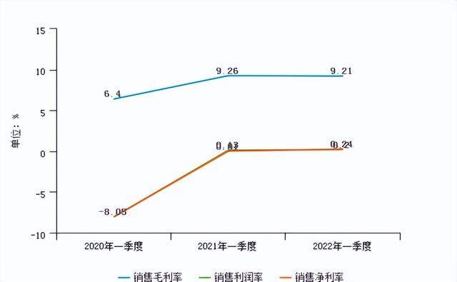 流动负债包括哪些，市场前景、融资模式和融资条件