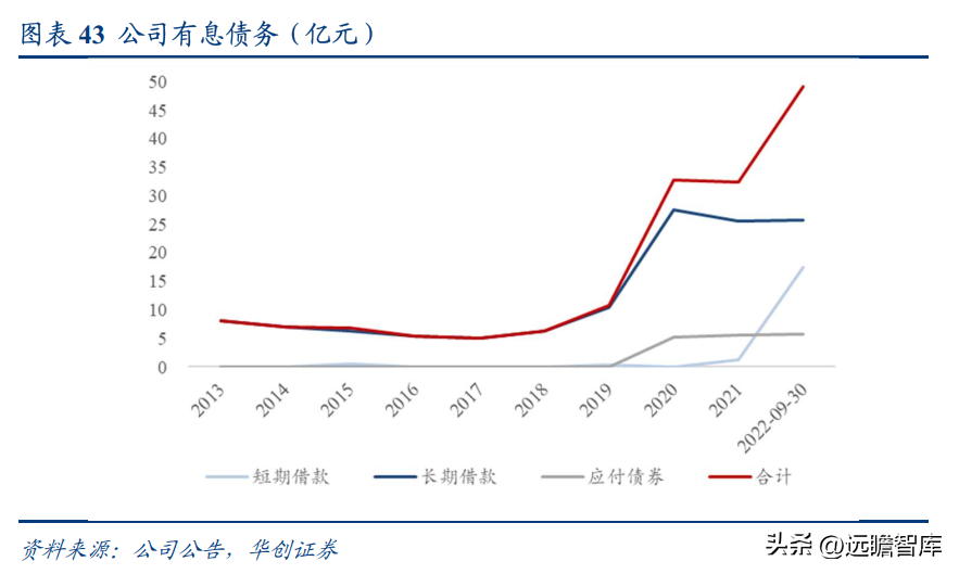 南京化学工业园（民营石化仓储龙头）