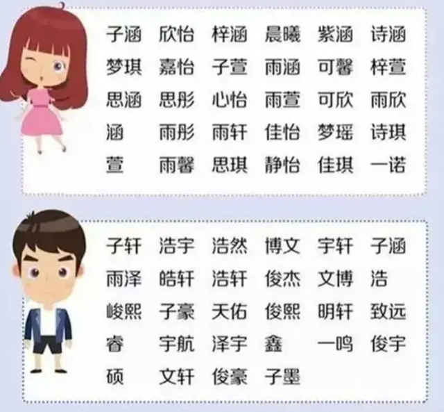 梓涵名字介绍，当父母们都给孩子起名“梓涵”