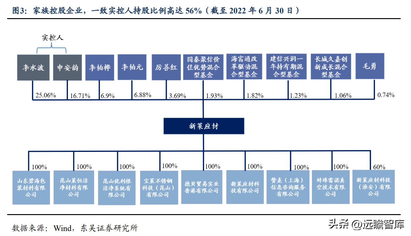 派克汉尼汾（半导体管阀等核心零部件供应商）