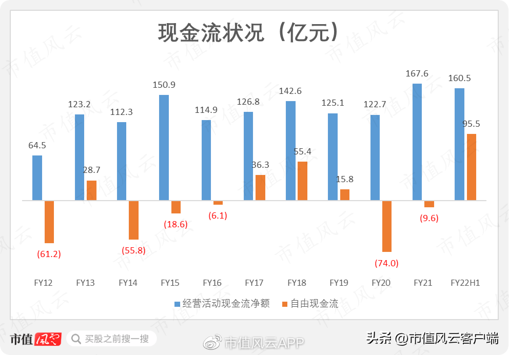 龙源集团（龙源电力）