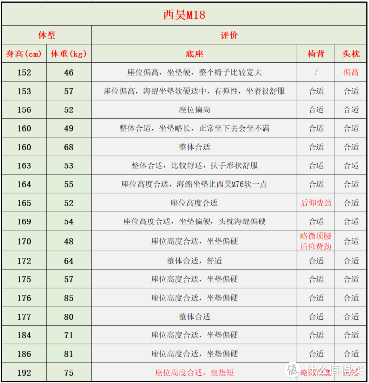 来优网（自费5w余元）