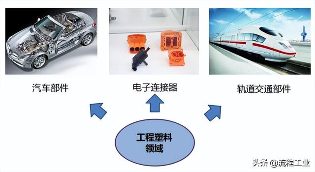 白色尼龙pa66塑胶原料，山东108万吨/年PA66项目开工
