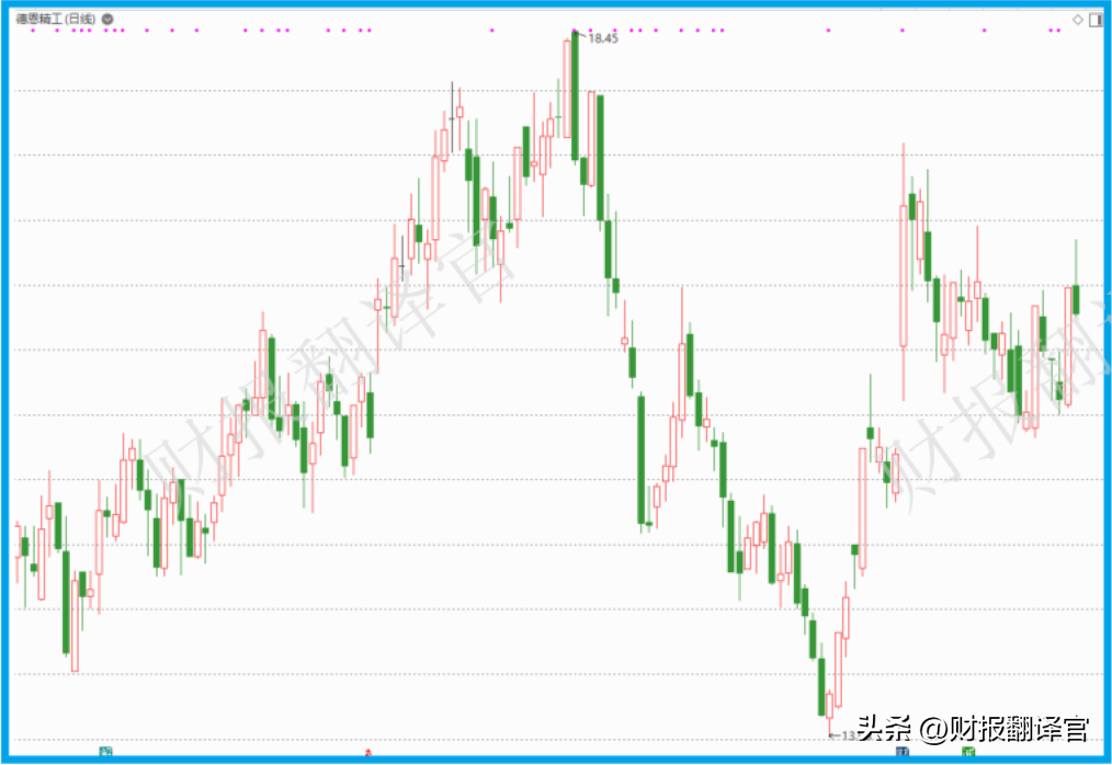 skf集团（工业母机隐形冠军）