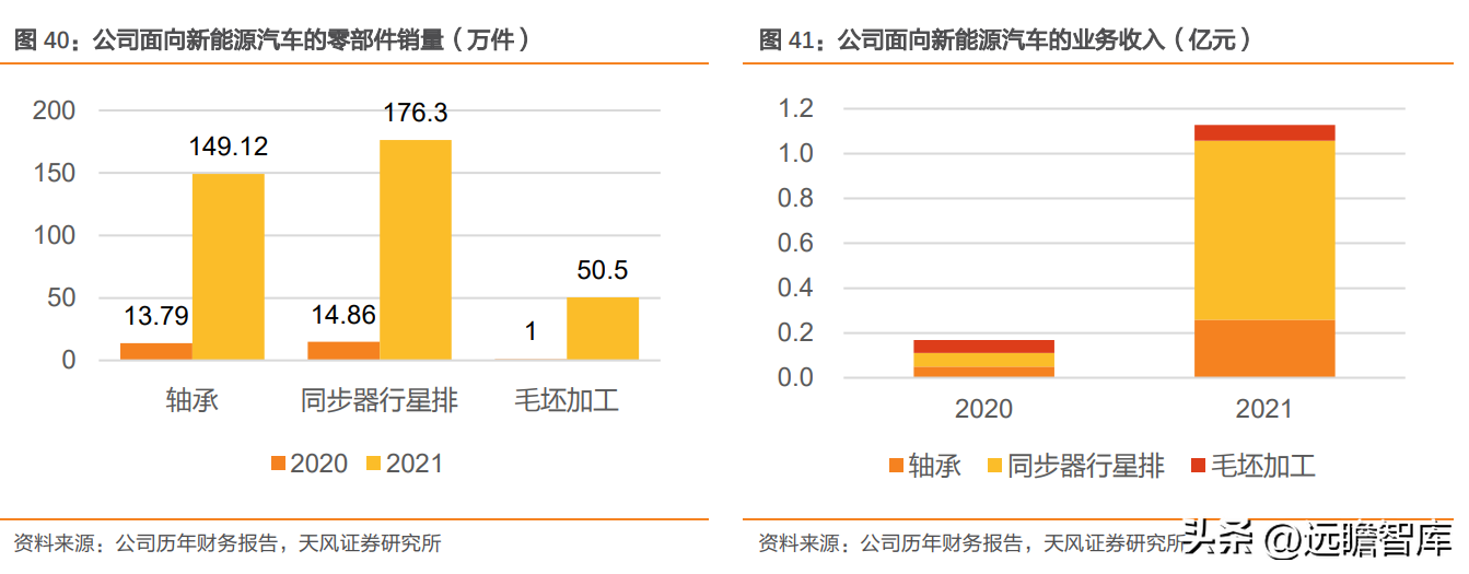 南京轴承（自主轴承龙头）