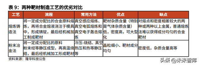 半导体制冷片的工作原理，半导体制冷片的工作原理英文（钙钛矿光伏靶材行业分析）