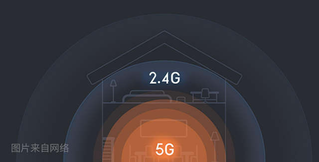 如何对wifi网速限制，wifi怎么设置限制网速（从100M提速到300M-1000M）