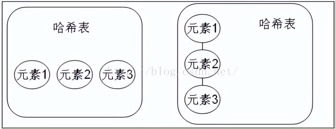集合java一个集合包含另两个集合_JAVA中的集合