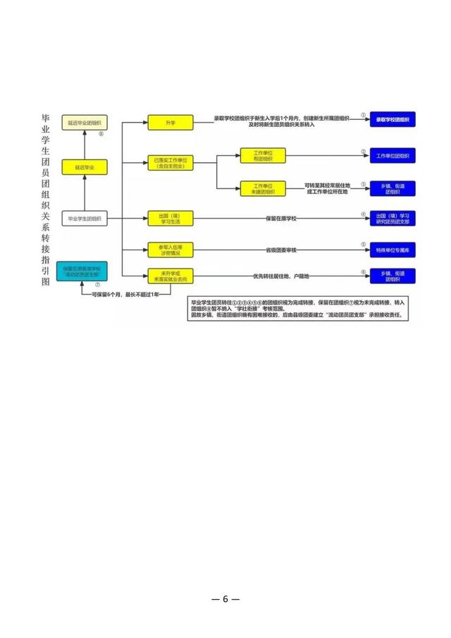 个人团员信息查询系统，中国共青团员信息查询系统入口（2022年毕业学生团员组织关系转接指引和问答）