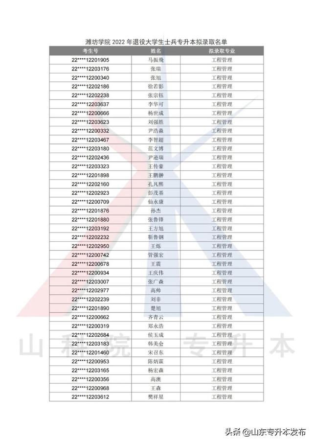潍坊学院录取查询，2021级潍坊学院新生开学时间和入学指南及入学军训考试（潍坊学院2022年退役大学生士兵专升本首轮志愿拟录取情况公示）