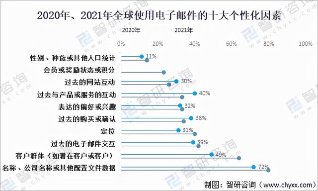 电子邮件的特点，2021年全球电子邮件行业发展现状分析