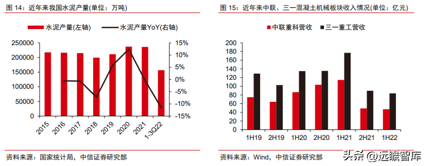 奇瑞重工（需求筑底）