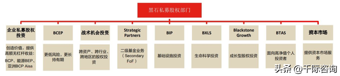 蓝星集团（2022年黑石集团研究报告）