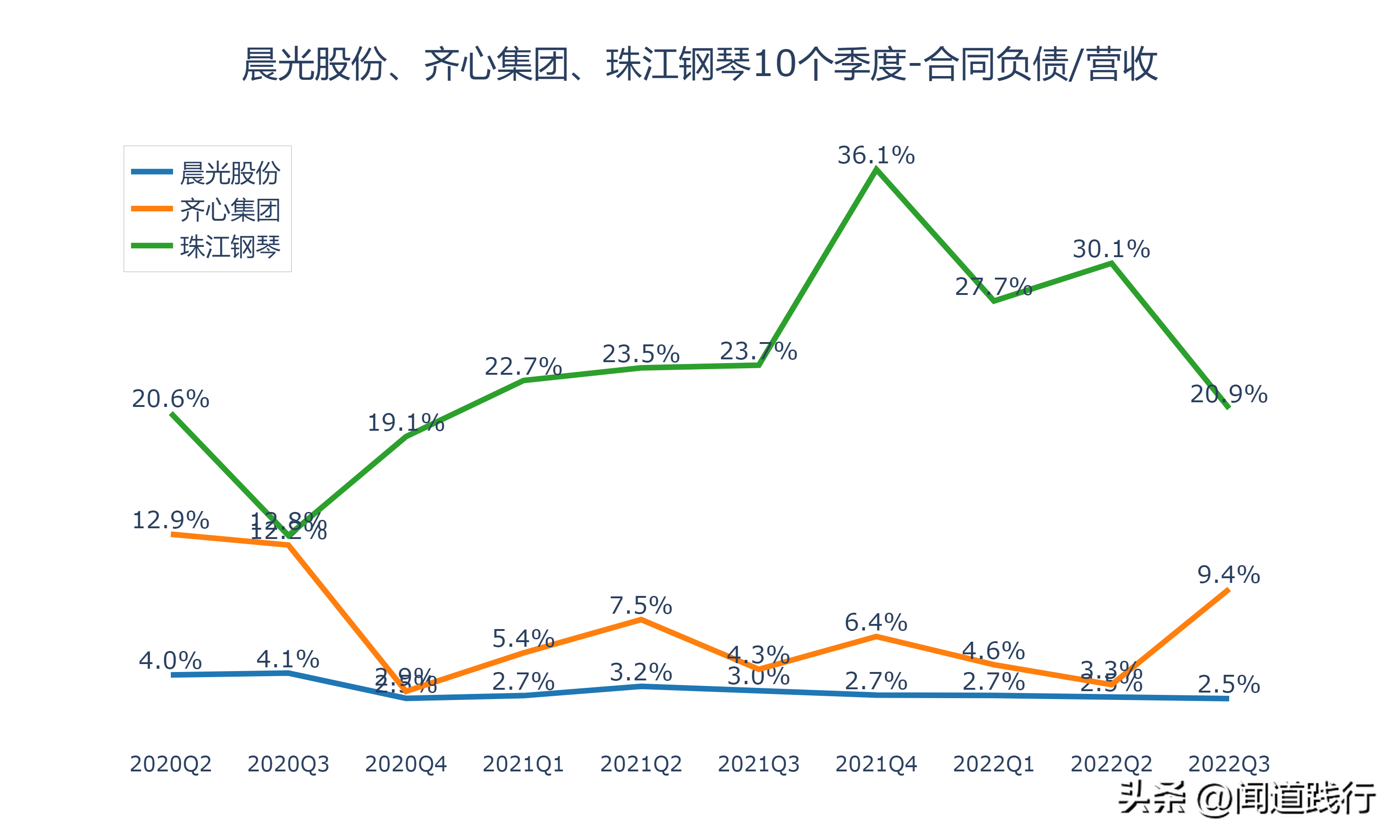 齐心集团（晨光股份）