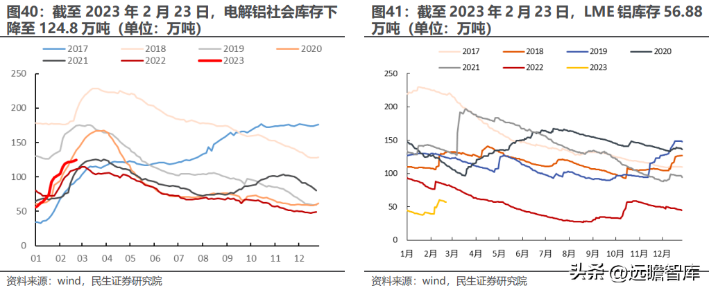 云铝股份有限公司（国内绿色铝龙头）