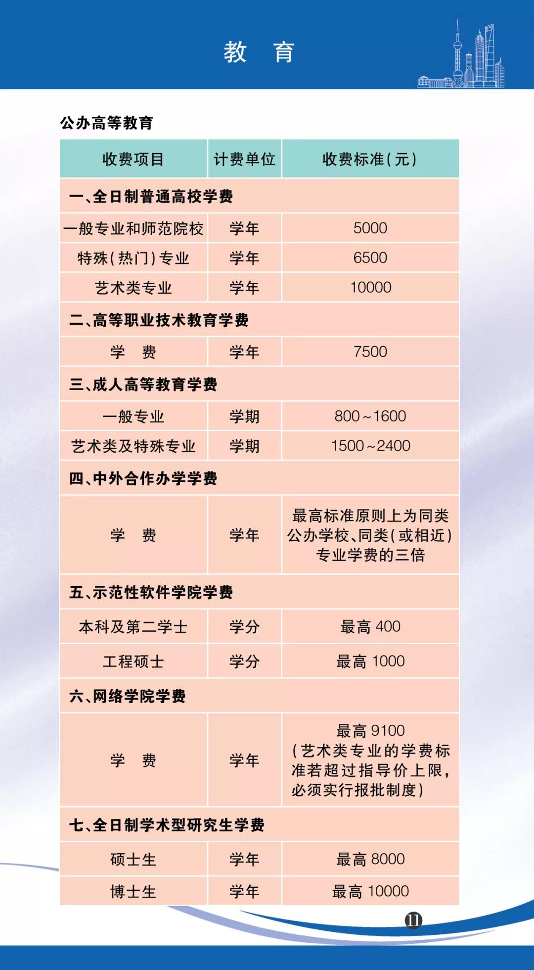 上海市电费标准收费表，2022上海市居民用电收费标准