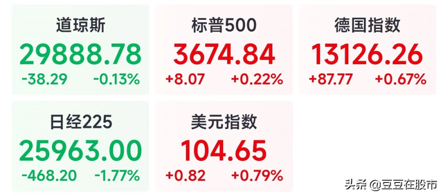 股票最少买多少股起步（需要2年股票交易经验+10万资产才能参与）