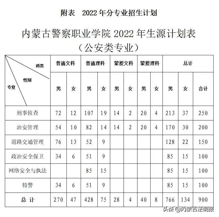 内蒙古警察职业学院，内蒙古警官学校好吗（关于报考内蒙古警察职业学院）