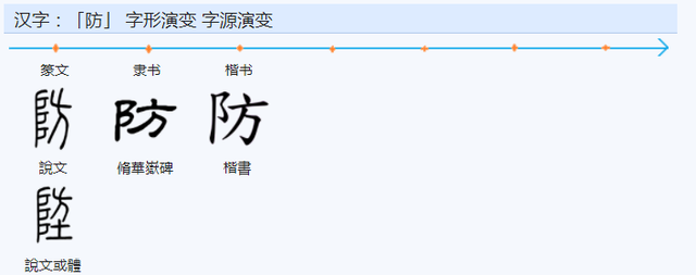 阳字繁体字复制，常用字范式之四十