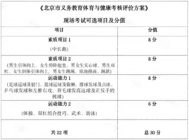 儿童游泳等级考试1至9级，全国游泳考级一到九级标准（北京新体育中考改革方案尘埃落定）