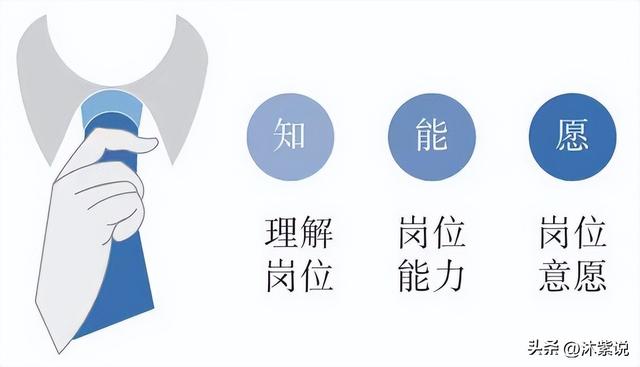 面试时面试官问你还有什么想问的，面试时被面试官问到你有什么想问我的吗该怎么办（求职面试时的高频问题）