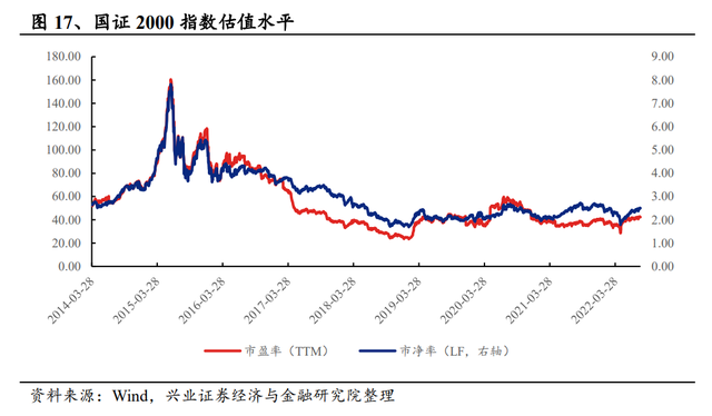 股市量比什么意思，股票量比是什么意思（国证2000指数配置正当时）