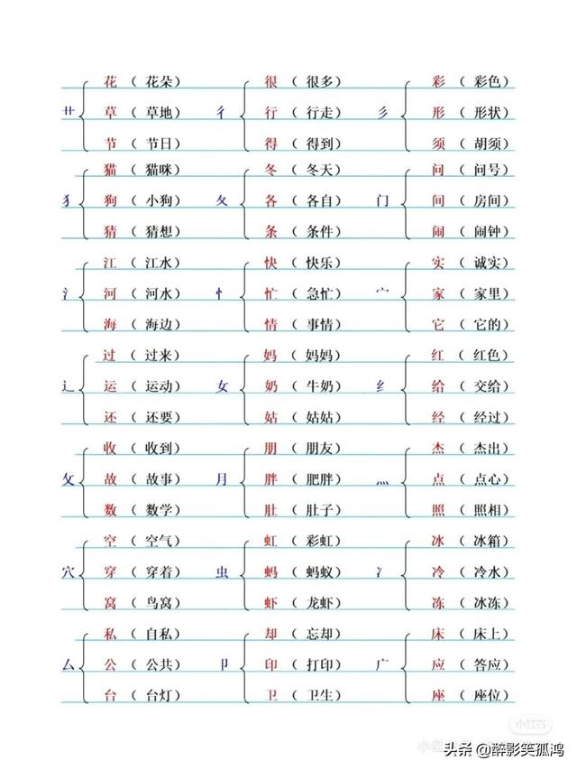 也加偏旁组词，也加偏旁组词二年级（一年级语文下册加偏旁组新字再组词）