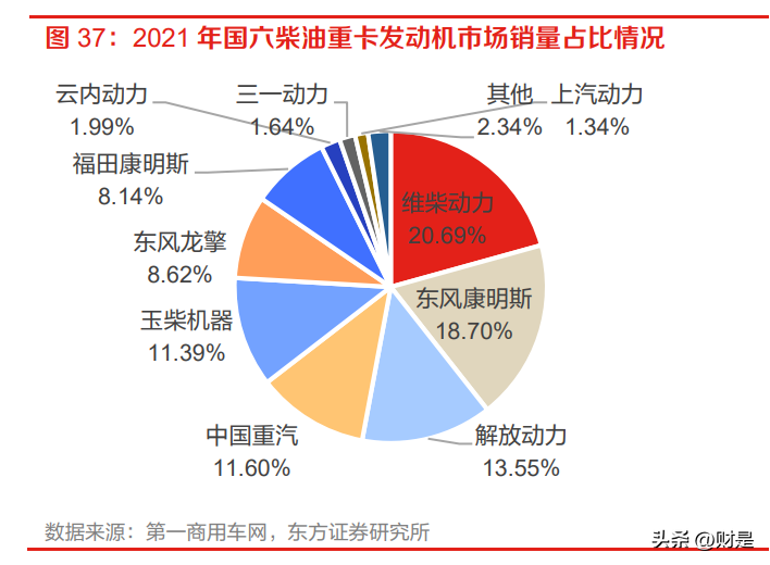 申马（贵研铂业研究报告）