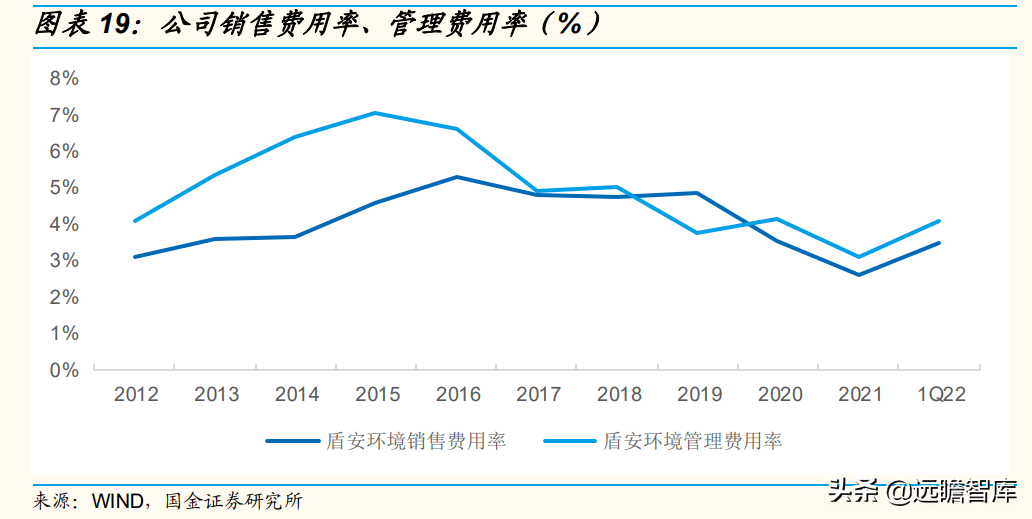 盾安（困境反转）