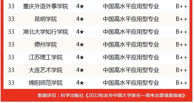 合肥师范学院排名，2021合肥师范学院排名（校友会2022中国大学美术学专业排名）