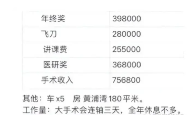 医生是一种什么样的职业，医生是个怎样的职业（上海医生的“工资”成谜）