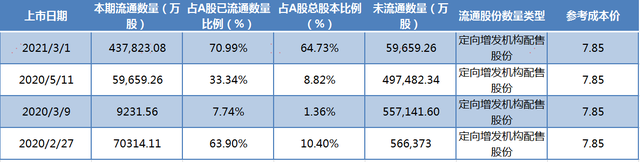 解禁股是什么意思（限售股解禁真的是洪水猛兽吗）