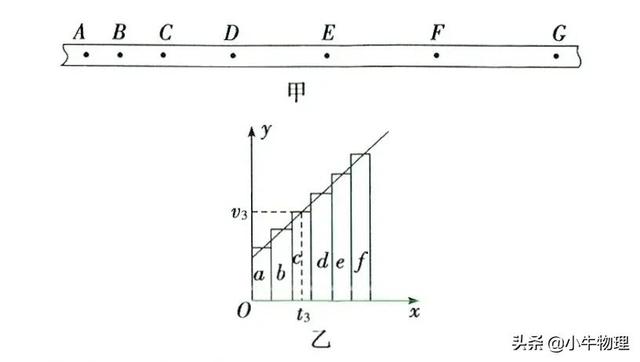 保留两位有效数字，如何保留两位有效数字（与位置x有关的运动学图像）