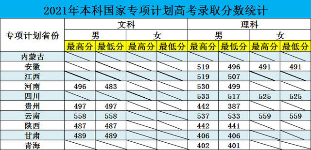 河南铁道警察学院，铁道警察学院几本大学（2022年招生计划、招生章程、选科要求）