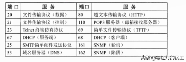 网络协议三要素，网络协议的三要素是什么（备考高级系统分析师-计算机网络-网络功能和分类-七层模型-TCP/IP）