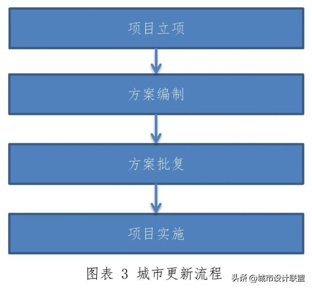 基金公司的經(jīng)營模式及盈利模式是什么樣的，基金公司的經(jīng)營模式及盈利模式是什么樣的呢？