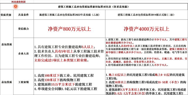 建筑二级资质申报条件，建筑类二级资质条件（建筑施工总承包二级资质标准有哪些要求）